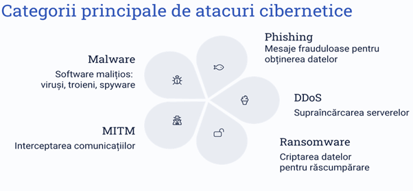 9 Articol UPG Fig1